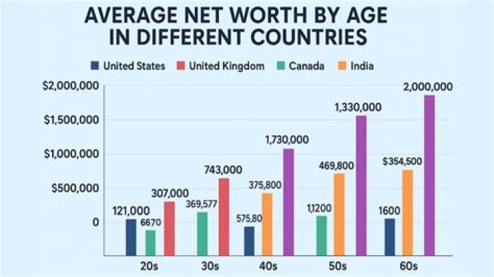 Foreign Doll Net Worth