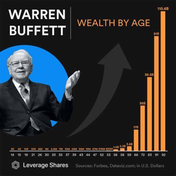 Warren Berlinger Net Worth
